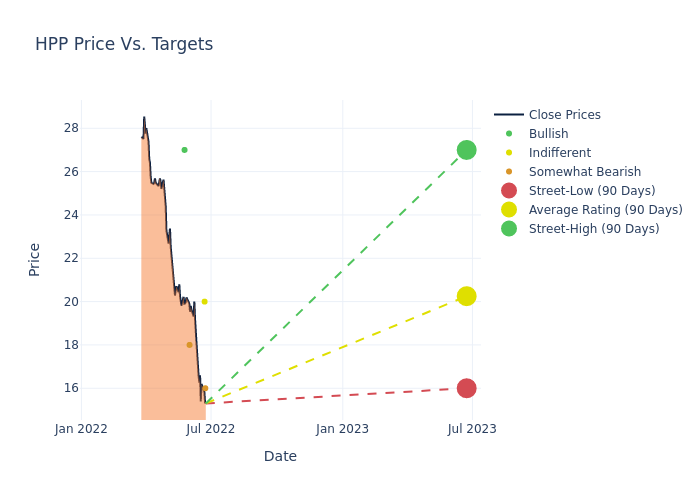 price target chart