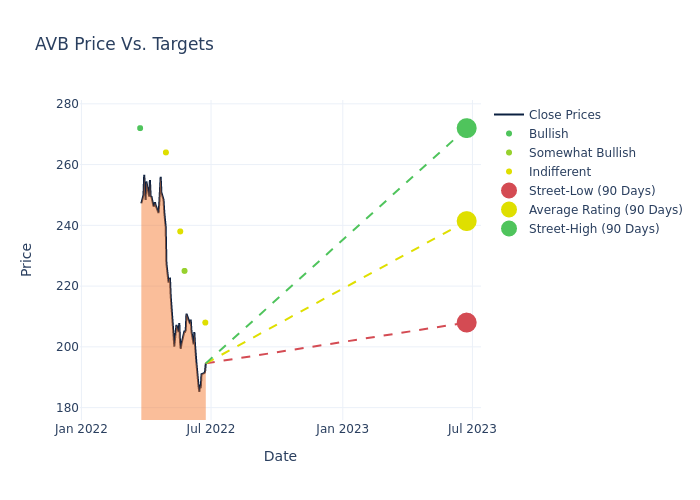 price target chart