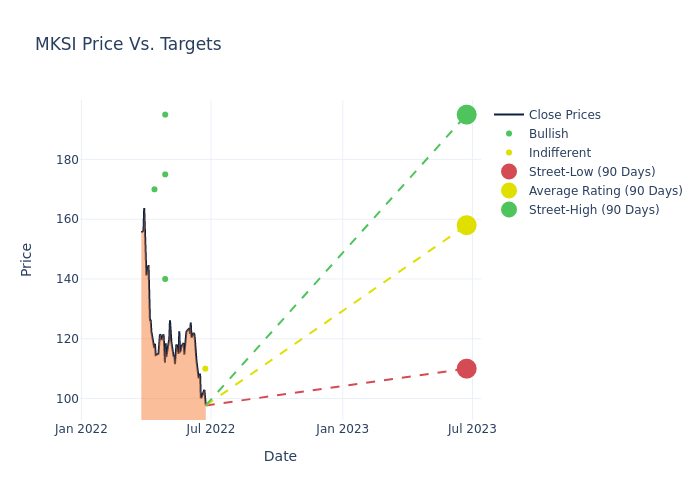 price target chart