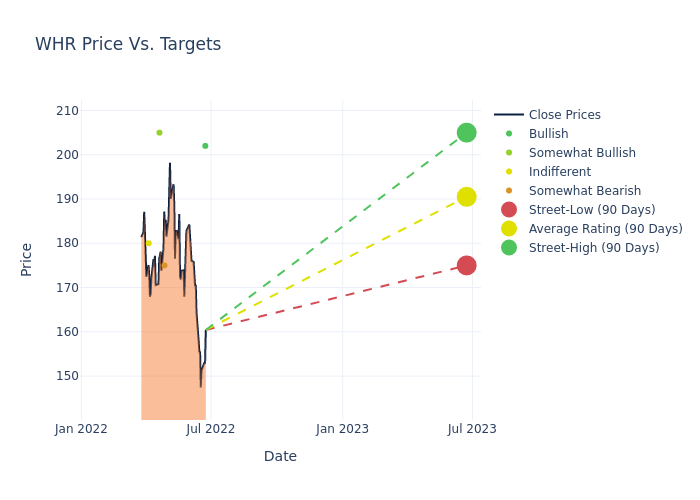 price target chart