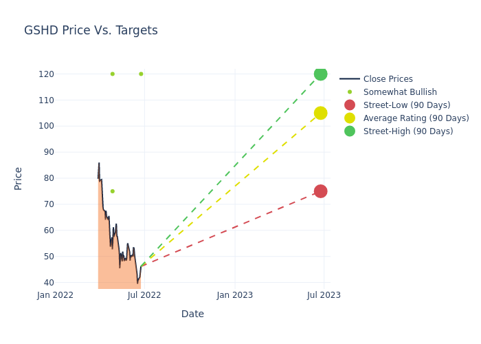 price target chart