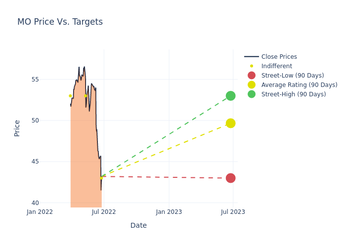 price target chart