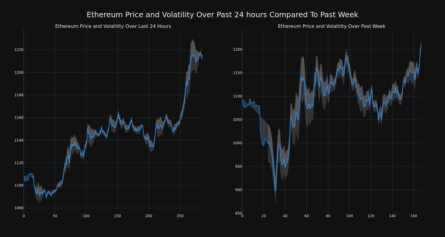 price_chart