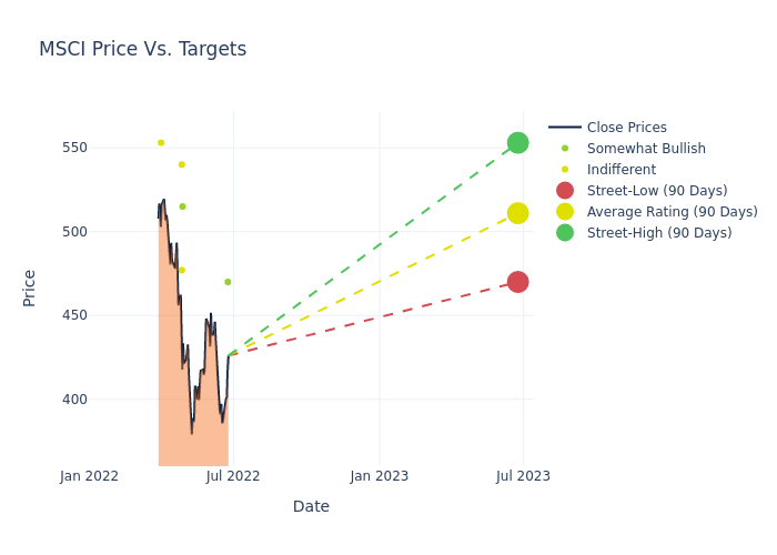 price target chart