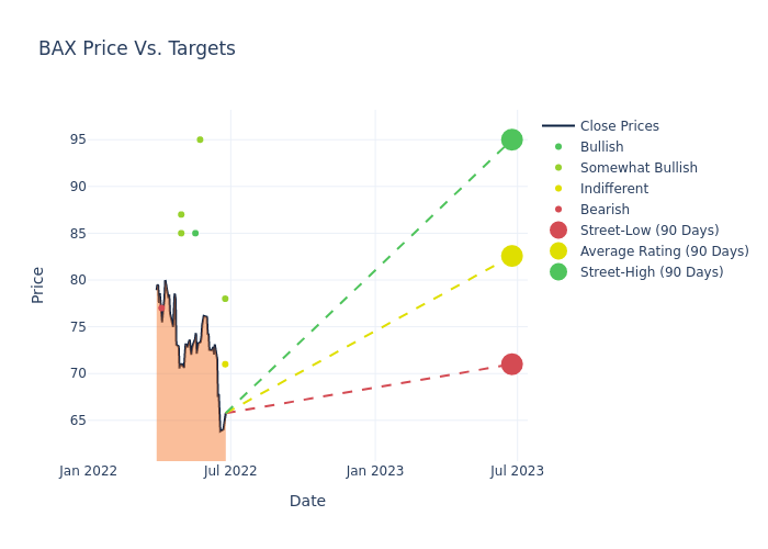 price target chart