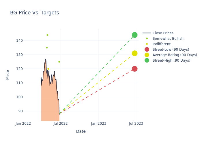 price target chart