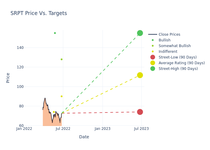 price target chart