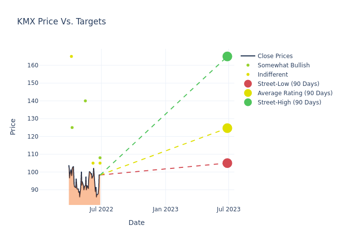 price target chart