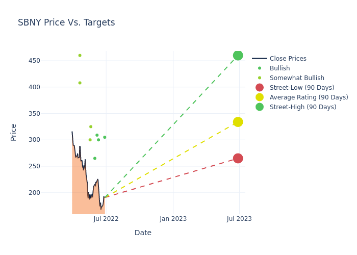 price target chart