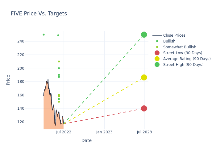 price target chart