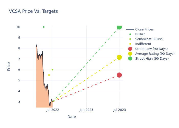 price target chart