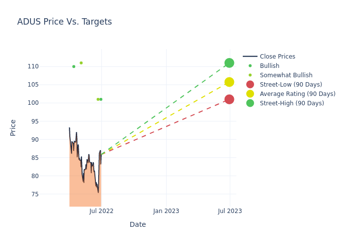 price target chart