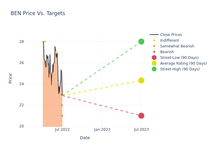 price target chart