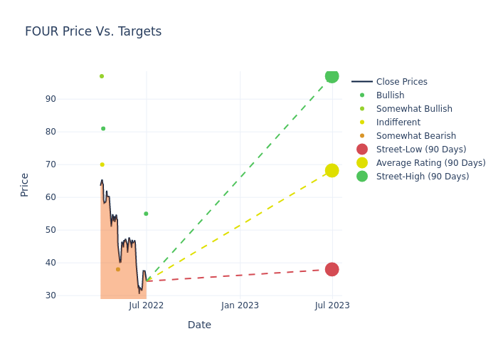 price target chart