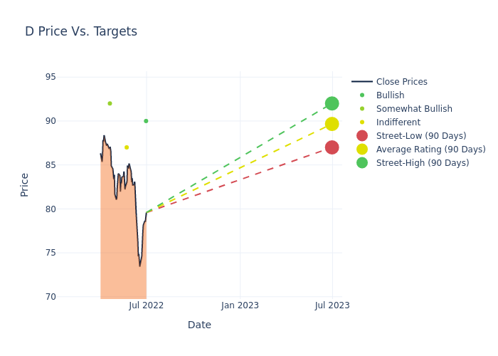 price target chart