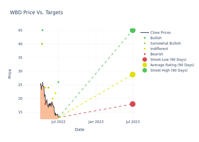 price target chart