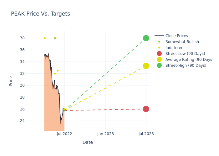 price target chart