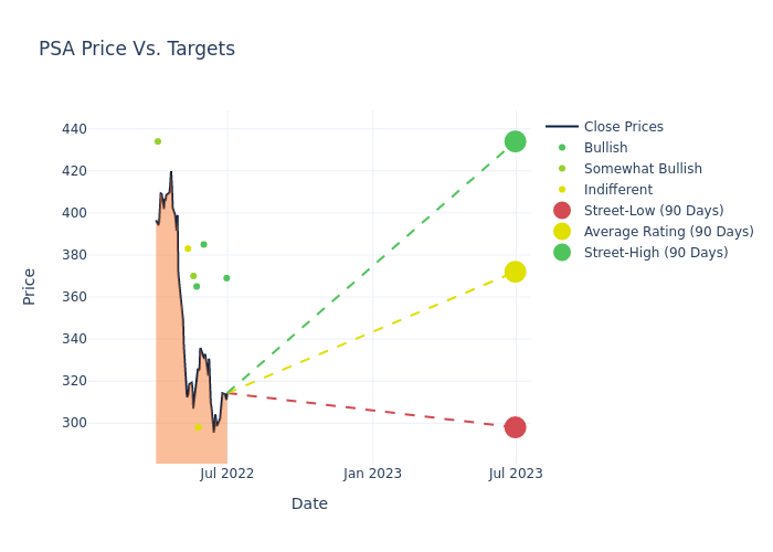 price target chart