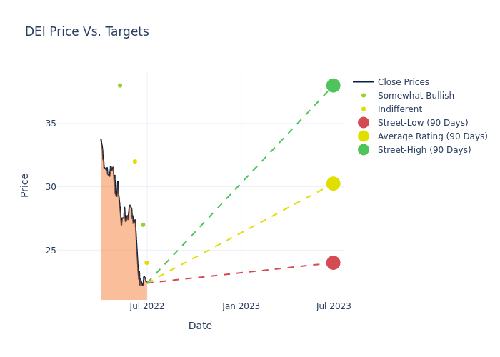 price target chart