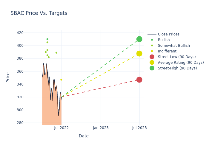 price target chart