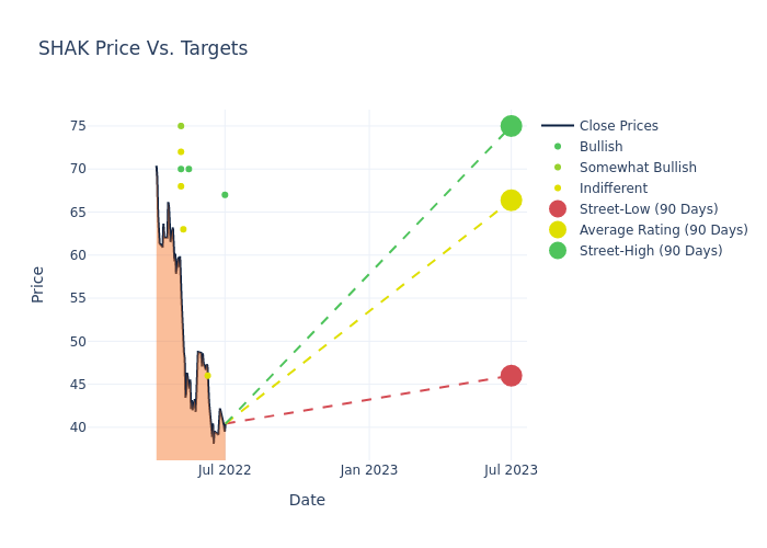 price target chart