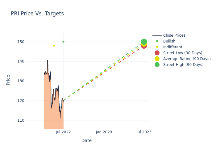 price target chart