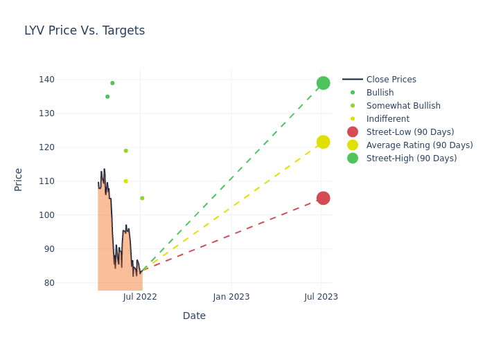 price target chart