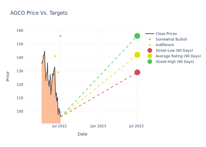 price target chart