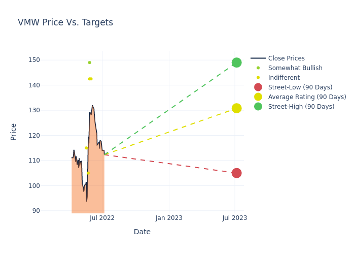 price target chart