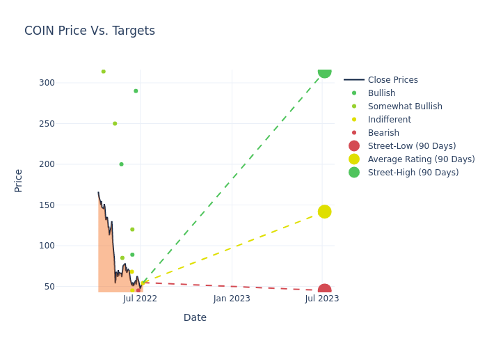 price target chart