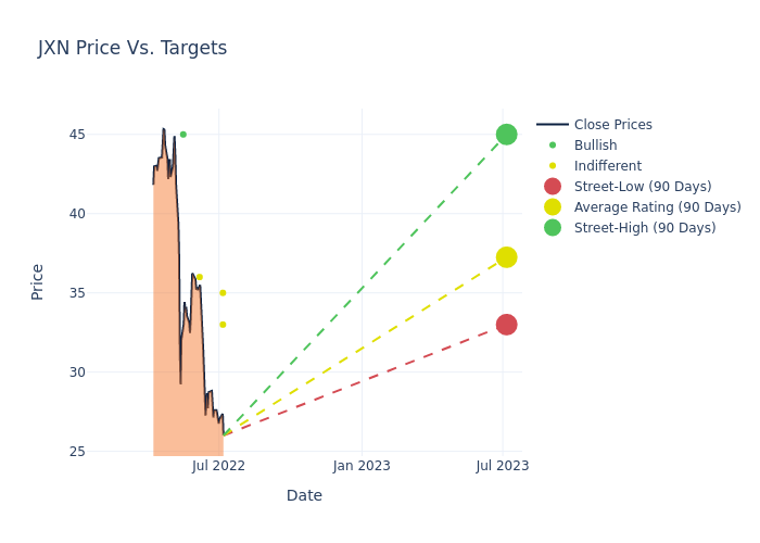 price target chart