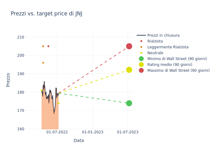 price target chart