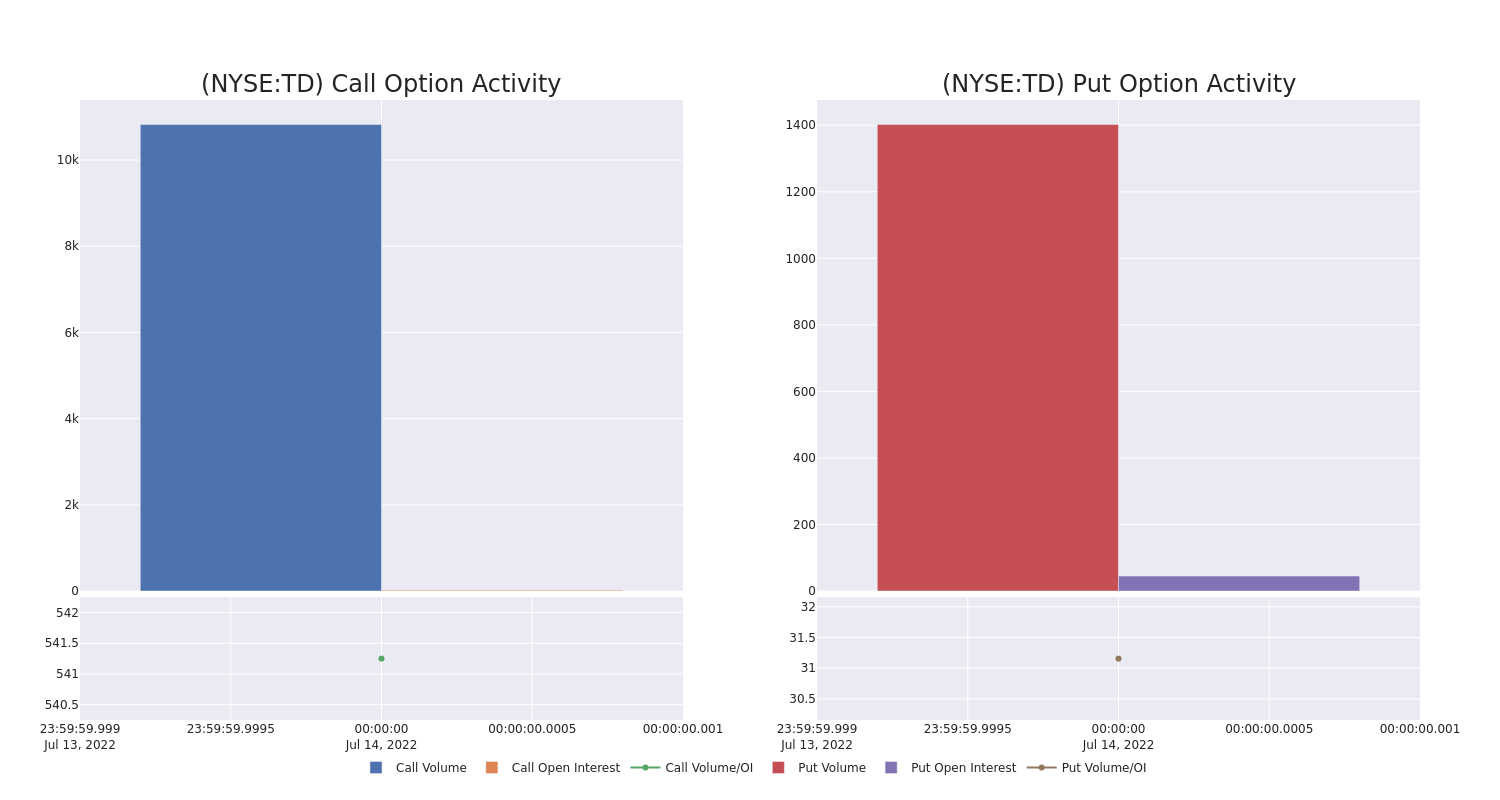 Options Call Chart