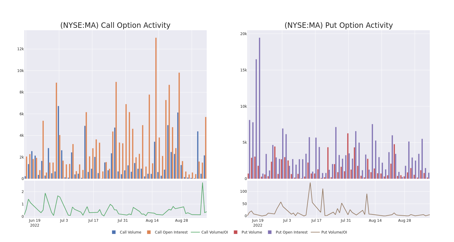 Options Call Chart