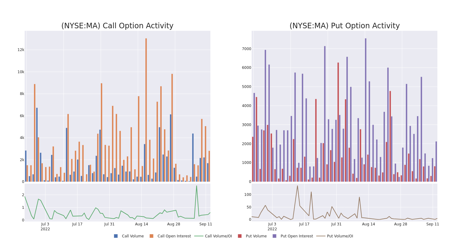 Options Call Chart