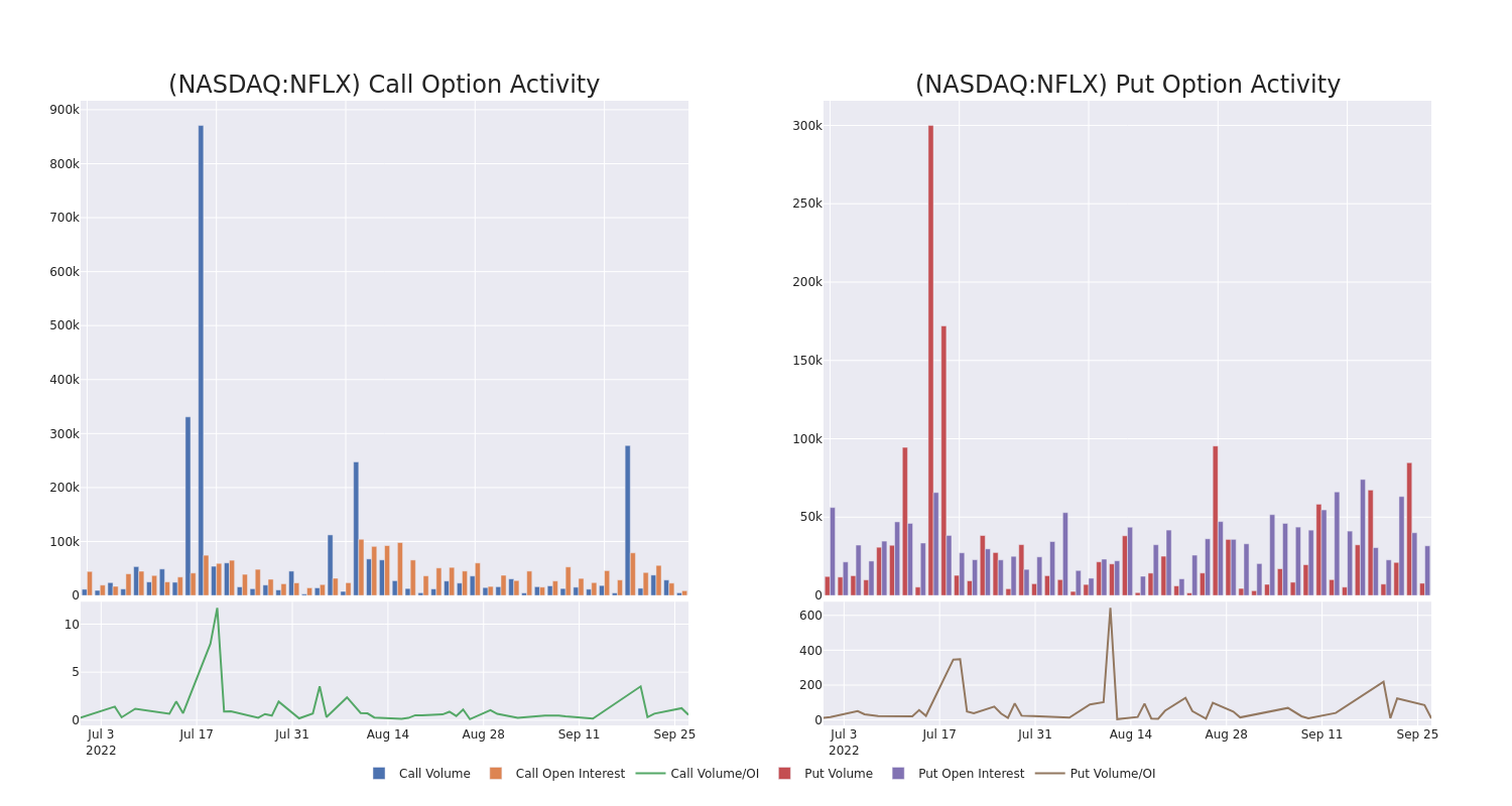 Options Call Chart