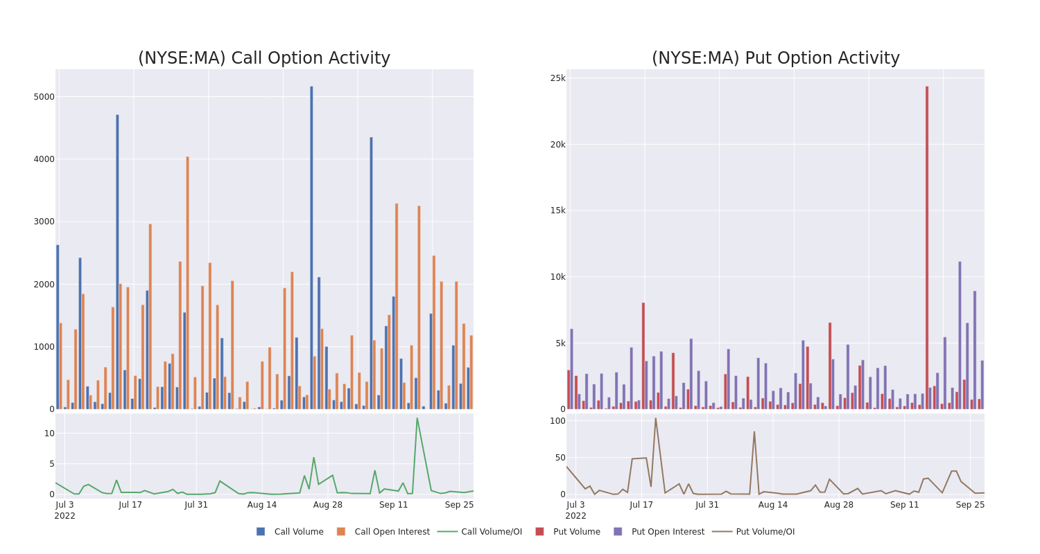 Options Call Chart