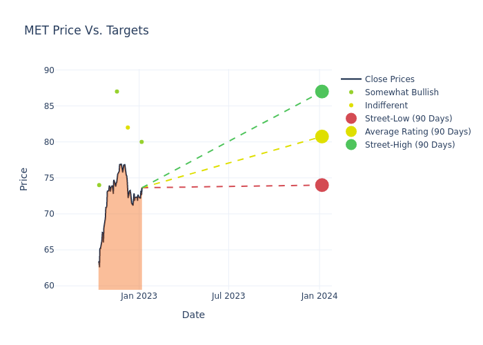 price target chart