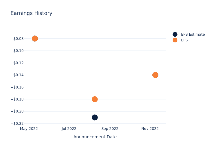 eps graph