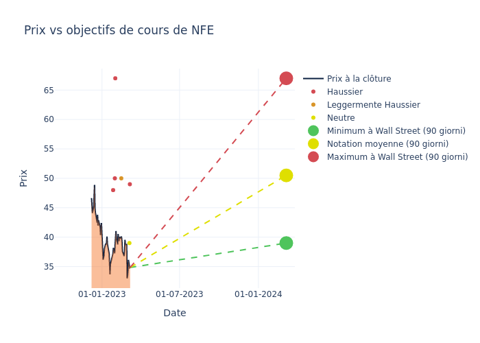 price target chart