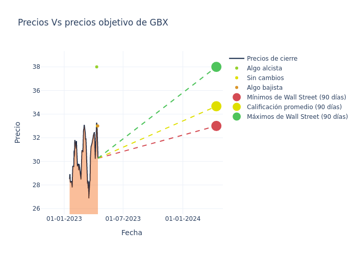 price target chart