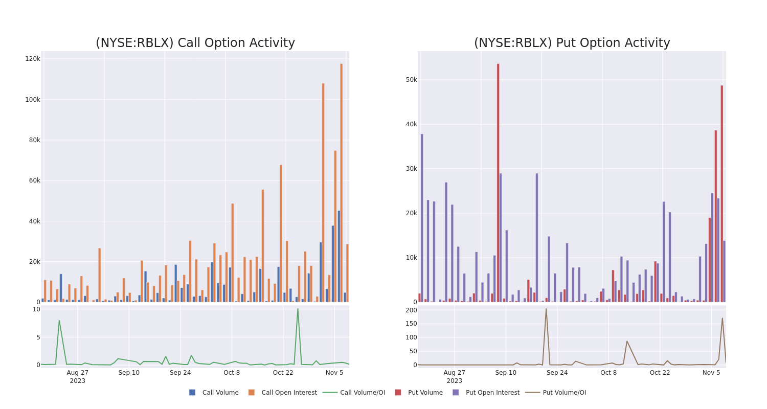 Roblox: Buy The Growth Story (NYSE:RBLX)