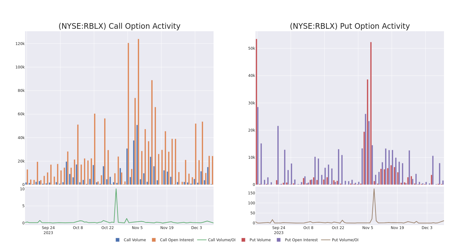 Roblox Corp (NYSE: RBLX): Will Roblox Stock Price Reach $50? - The