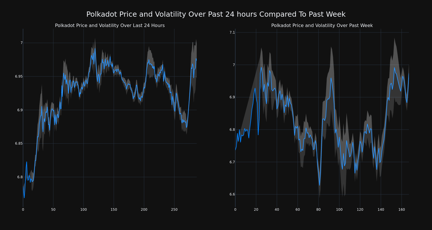 price_chart