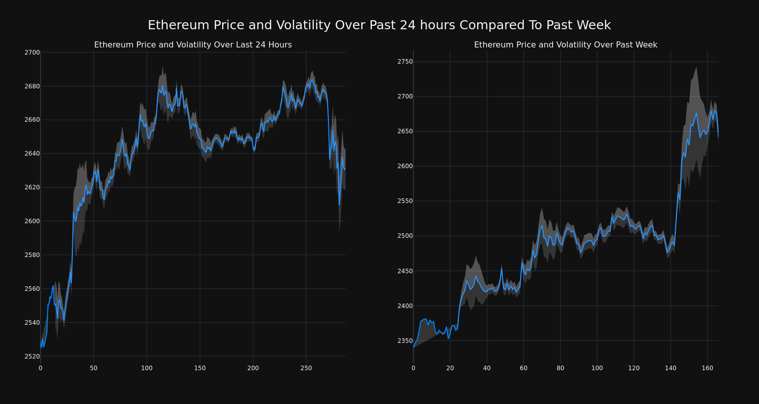 price_chart