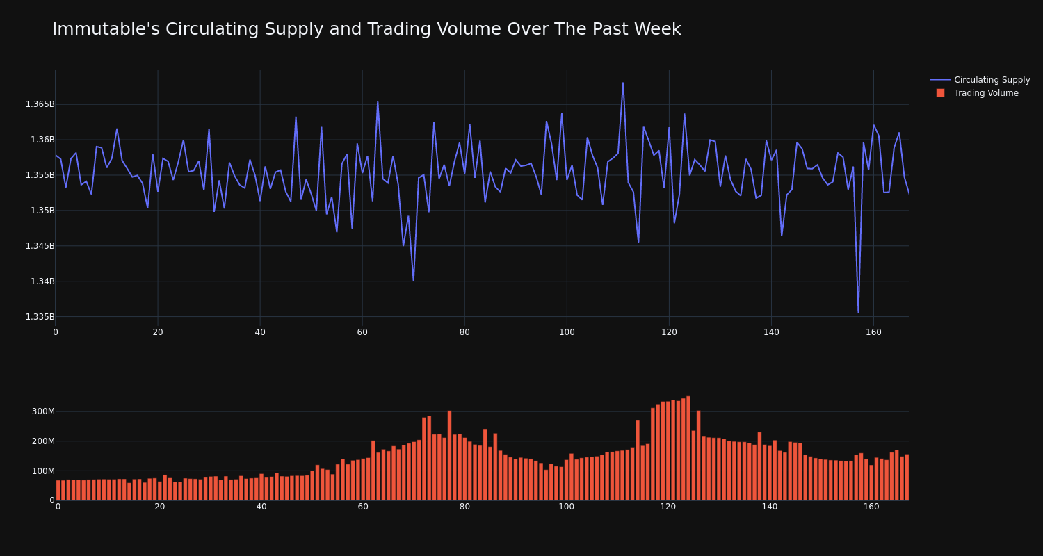 supply_and_vol