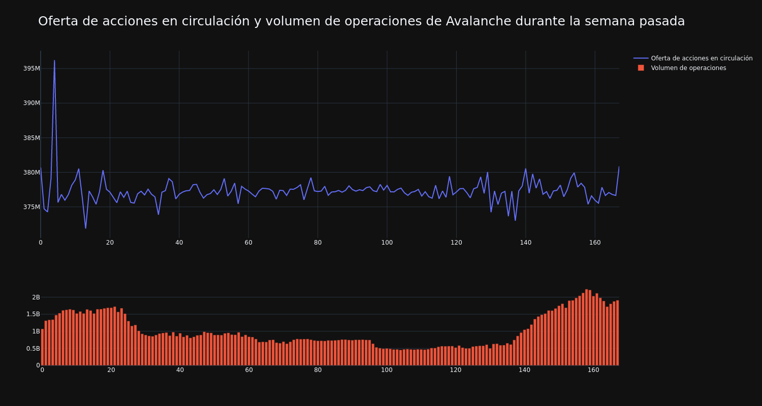 supply_and_vol