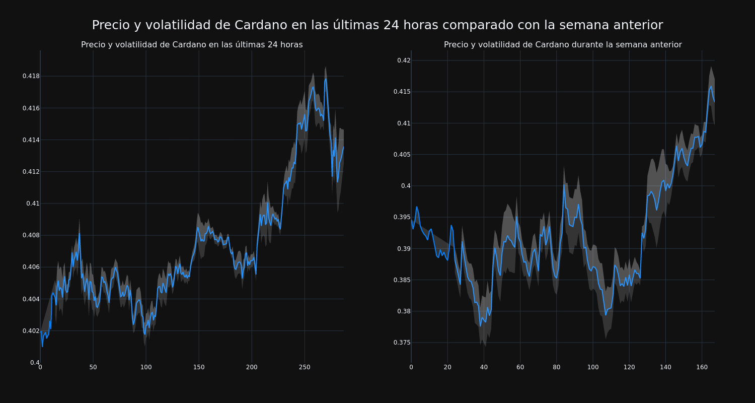 price_chart