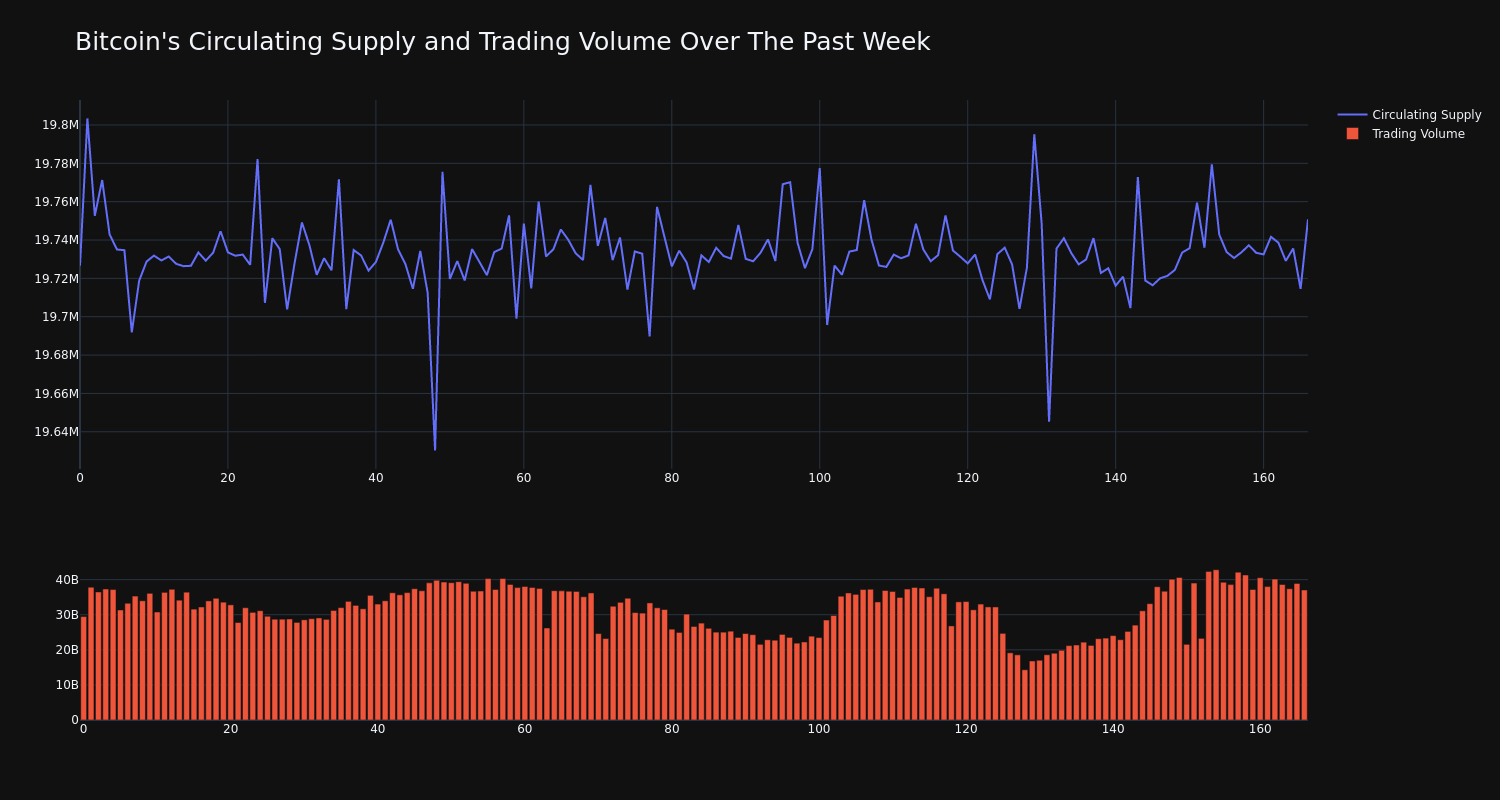 supply_and_vol