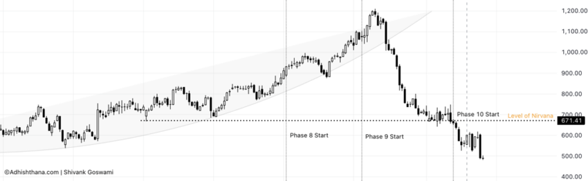 Regeneron Cakra Adhishthana